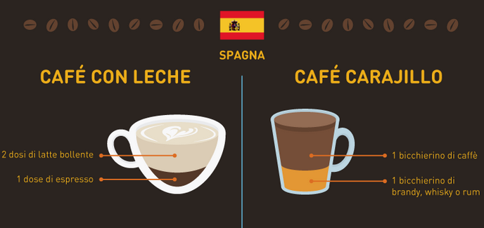 caffè Spagna