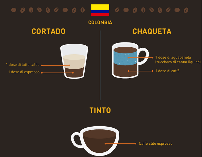 caffè Colombia