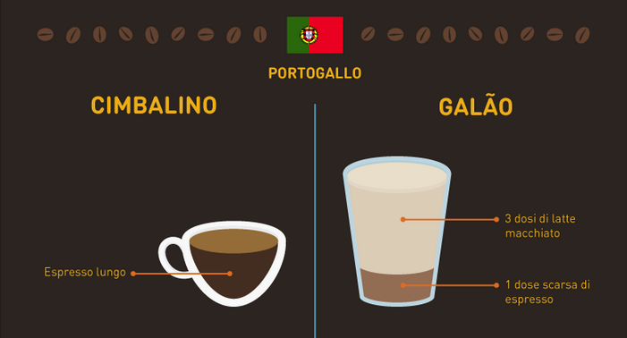caffè Portogallo
