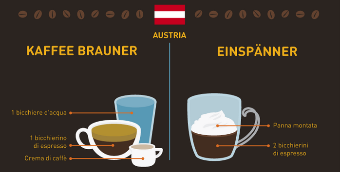 caffè del mondo austria