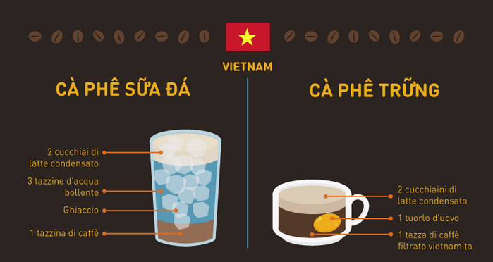 caffè del mondo Vietnam