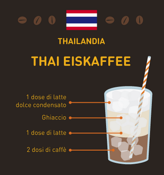 caffè del mondo Thailandia