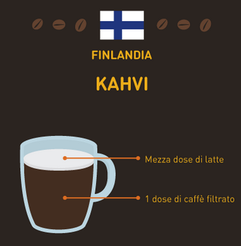 caffè del mondo FInlandia