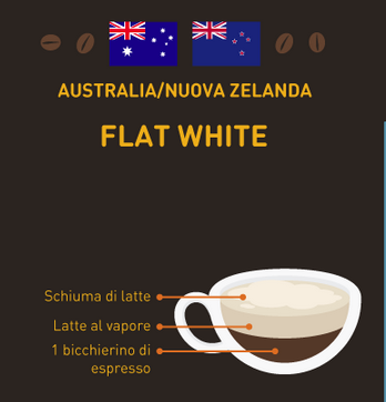 caffè del mondo Australia