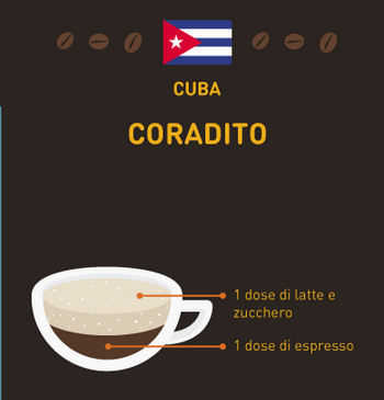 caffè del mondo Cuba