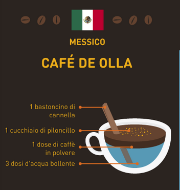 caffè del mondo Messico