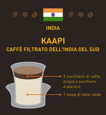 caffè del mondo India