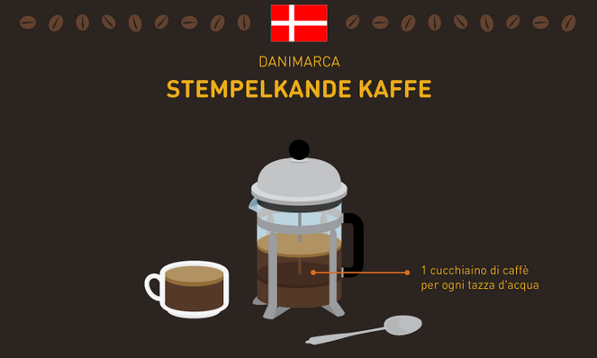 caffè del mondo Danimarca