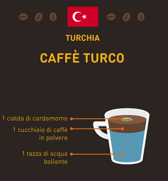 caffè del mondo Turchia