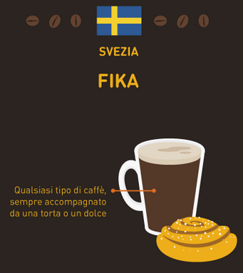 caffè del mondo svezia