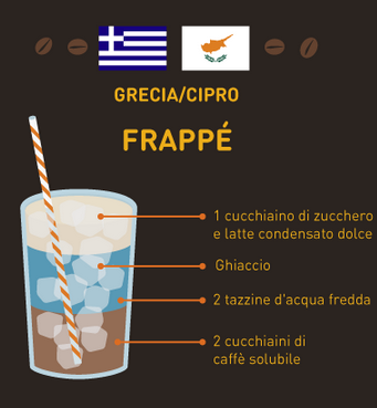 caffè del mondo Grecia