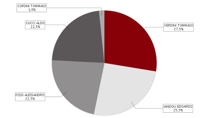 Schermata 2015-10-02 alle 16.23.39